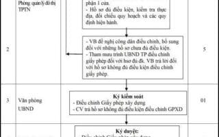 xin phép xây dựng tại Đà Nẵng
