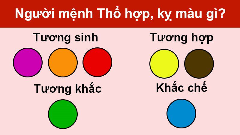 Mệnh Thổ hợp & kỵ màu gì Mệnh Thổ hợp & kỵ màu gì