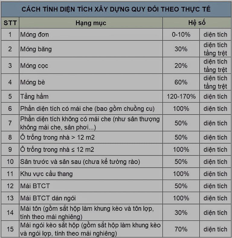báo giá xây nhà trọn gòi đà nẵng