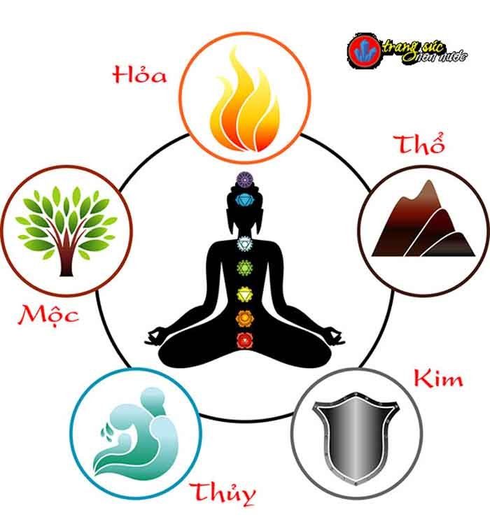 Giải mã ngũ hành tương sinh và tương khắc trong phong thủ... 3 ngu-hanh-tuong-sinh-01