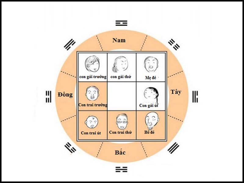 những điều kiêng kỵ khi xây nhà mới