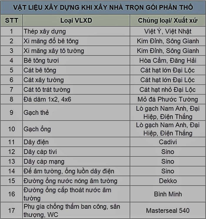 vat lieu xay dung khi xay nha tron goi phan tho