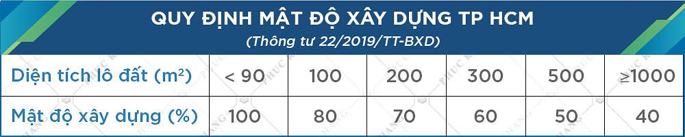 Mật độ xây dựng là gì? Quy định & Cách tính mới nhất... 14 featured ai 1785424492086